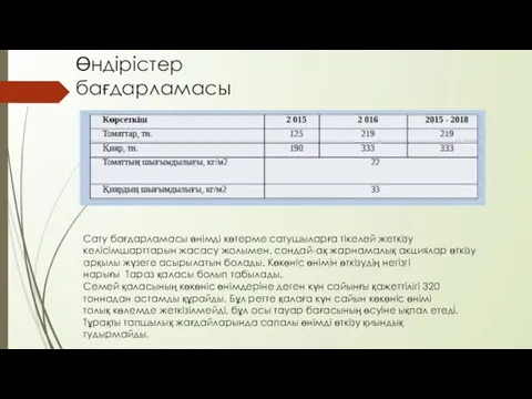 Өндірістер бағдарламасы Сату бағдарламасы өнімді көтерме сатушыларға тікелей жеткізу келісімшарттарын