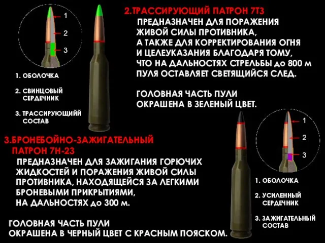 2.ТРАССИРУЮЩИЙ ПАТРОН 7ТЗ ПРЕДНАЗНАЧЕН ДЛЯ ПОРАЖЕНИЯ ЖИВОЙ СИЛЫ ПРОТИВНИКА, А