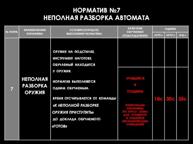 НОРМАТИВ №7 НЕПОЛНАЯ РАЗБОРКА АВТОМАТА