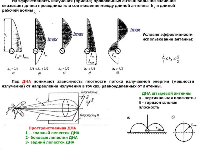 На эффективность излучения (приема) проволочных антенн большое значение оказывает длина
