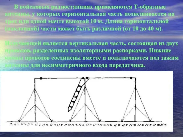 В войсковых радиостанциях применяются Т-образные антенны, у которых горизонтальная часть