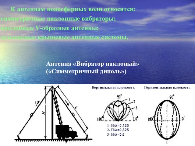 Антенна «Вибратор наклоный» («Симметричный диполь») К антеннам ионосферных волн относятся: