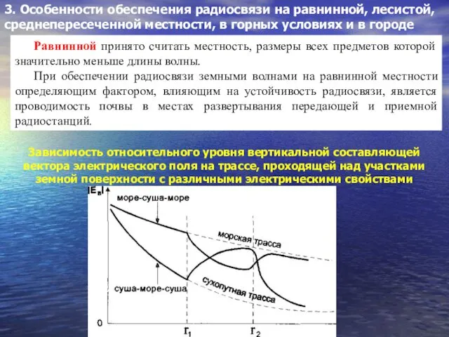 3. Особенности обеспечения радиосвязи на равнинной, лесистой, среднепересеченной местности, в