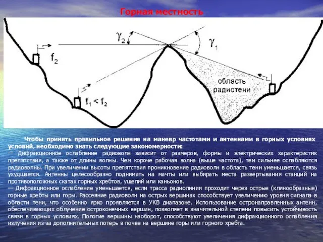 Горная местность Чтобы принять правильное решение на маневр частотами и