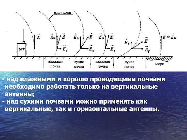 над влажными и хорошо проводящими почвами необходимо работать только на