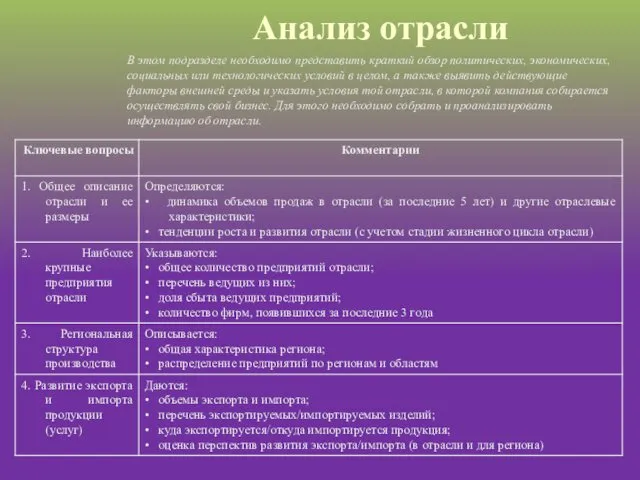 Анализ отрасли В этом подразделе необходимо представить краткий обзор политических, экономических, социальных или