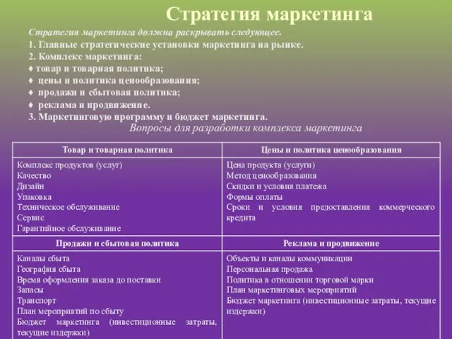 Стратегия маркетинга Стратегия маркетинга должна раскрывать следующее. 1. Главные стратегические