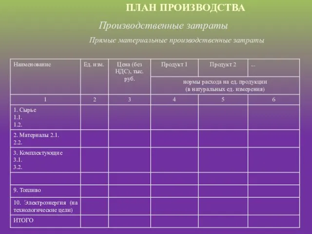 Прямые материальные производственные затраты Производственные затраты ПЛАН ПРОИЗВОДСТВА