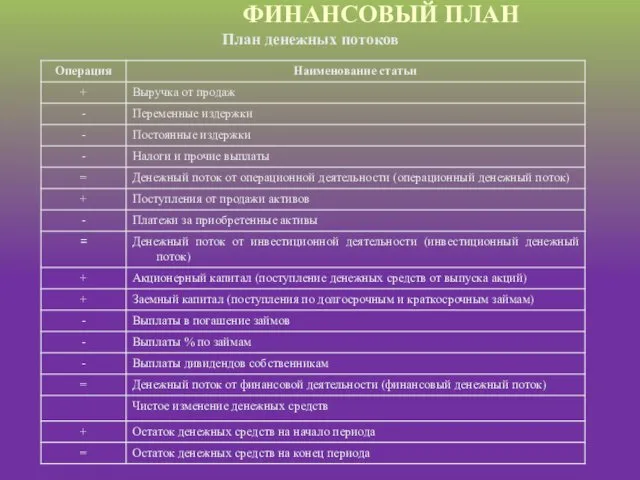 ФИНАНСОВЫЙ ПЛАН План денежных потоков