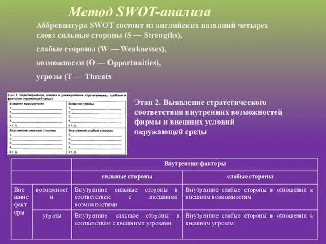 Метод SWOT-анализа Аббревиатура SWOT состоит из английских названий четырех слов: сильные стороны (S
