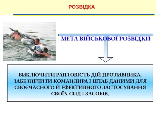 РОЗВІДКА МЕТА ВІЙСЬКОВОЇ РОЗВІДКИ ВИКЛЮЧИТИ РАПТОВІСТЬ ДІЙ ПРОТИВНИКА, ЗАБЕЗПЕЧИТИ КОМАНДИРА