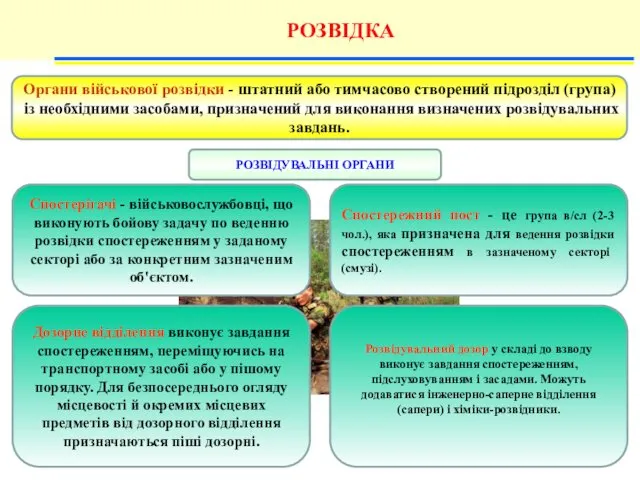 РОЗВІДКА Органи військової розвідки - штатний або тимчасово створений підрозділ