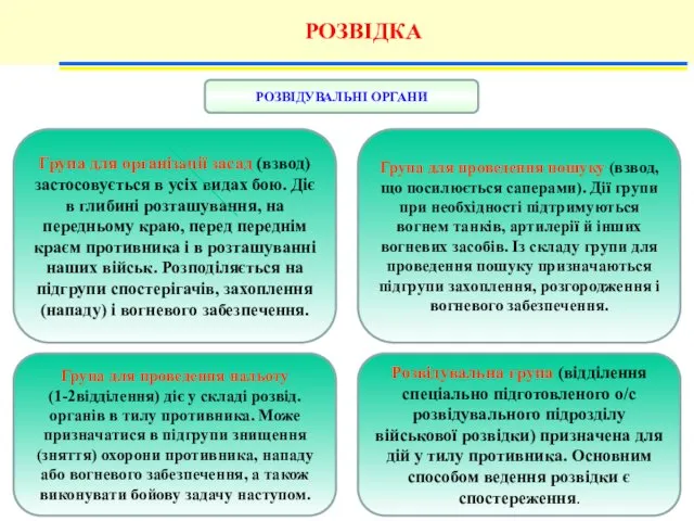 РОЗВІДКА Група для організації засад (взвод) застосовується в усіх видах