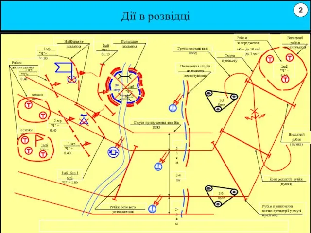 Дії в розвідці основний 1мб "Ч" + 01.10 Найближче завдання