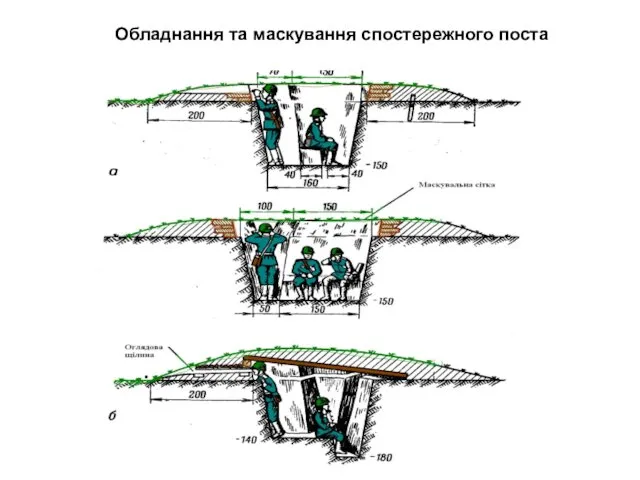 Обладнання та маскування спостережного поста