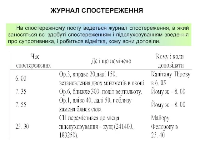 ЖУРНАЛ СПОСТЕРЕЖЕННЯ На спостережному посту ведеться журнал спостереження, в який