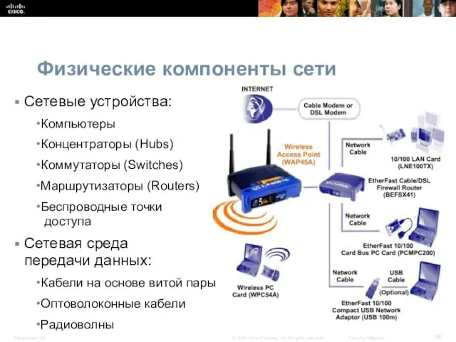Физические компоненты сети Сетевые устройства: Компьютеры Концентраторы (Hubs) Коммутаторы (Switches) Маршрутизаторы (Routers) Беспроводные
