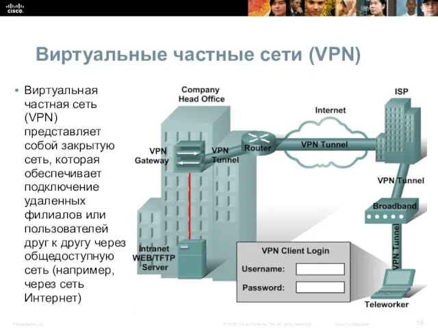 Виртуальные частные сети (VPN) Виртуальная частная сеть (VPN) представляет собой закрытую сеть, которая