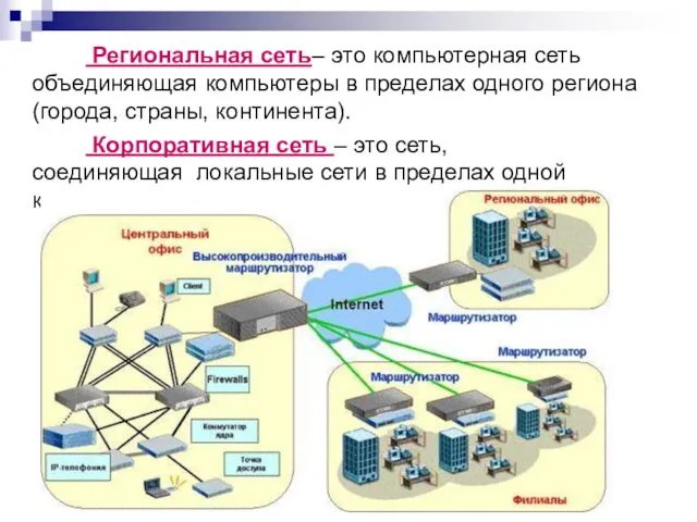 Региональная сеть– это компьютерная сеть объединяющая компьютеры в пределах одного