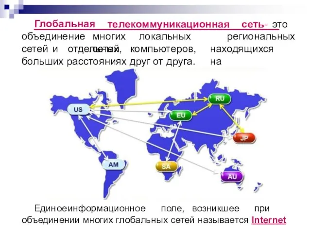Глобальная телекоммуникационная сеть- это объединение многих локальных сетей, региональных находящихся