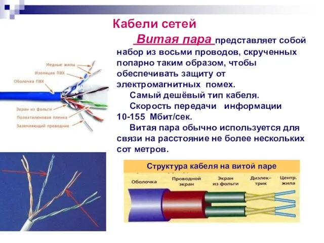 Кабели сетей Витая пара представляет собой набор из восьми проводов,