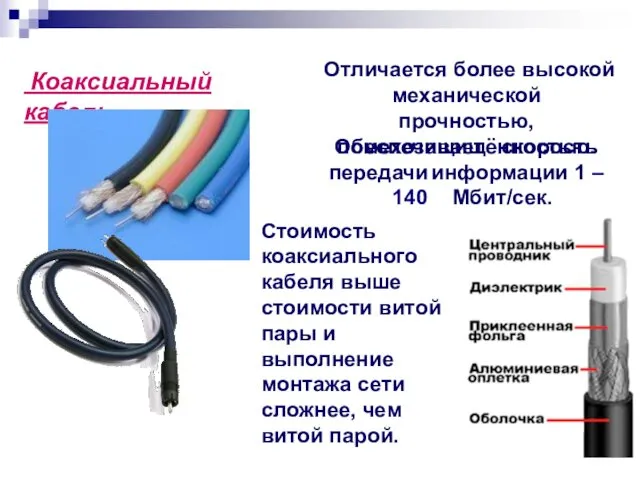 Коаксиальный кабель Отличается более высокой механической прочностью, помехозащищённостью. Обеспечивает скорость