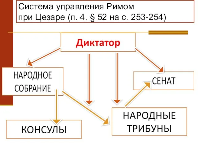 Система управления Римом при Цезаре (п. 4. § 52 на с. 253-254)