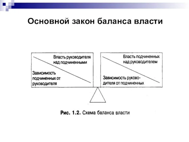 Основной закон баланса власти