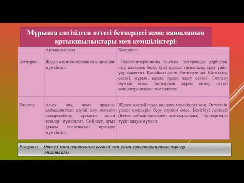 Мұрынға енгізілген оттегі бетпердесі және канюляның артықшылықтары мен кемшіліктері: Ескерту: