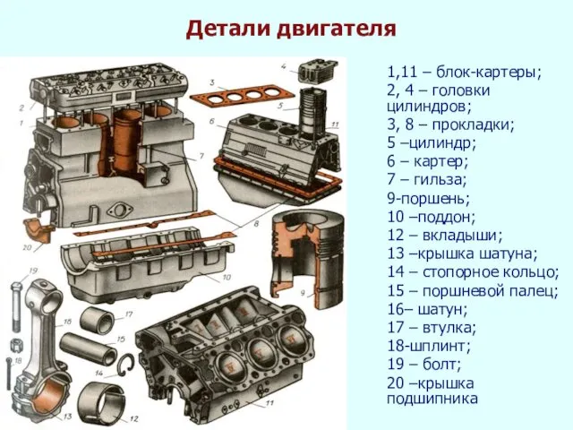 Детали двигателя 1,11 – блок-картеры; 2, 4 – головки цилиндров; 3, 8 –