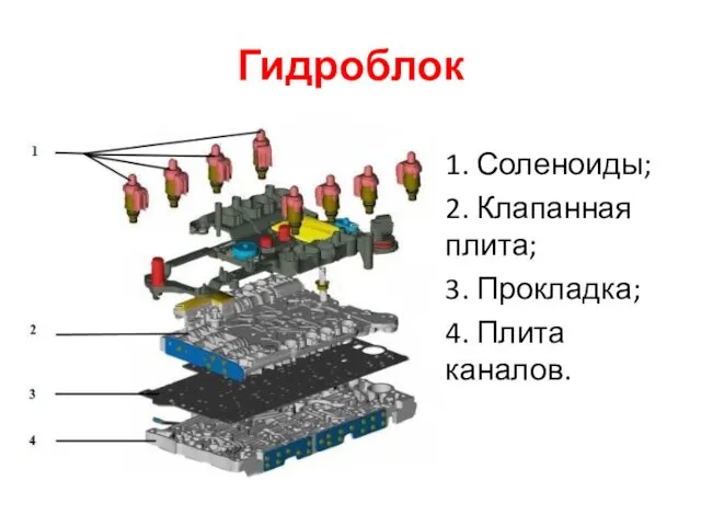 Гидроблок 1. Соленоиды; 2. Клапанная плита; 3. Прокладка; 4. Плита каналов.