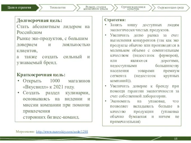 Стратегия: Занять нишу доступных людям экологически чистых продуктов. Увеличить долю