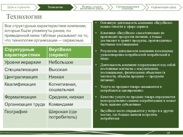 Цели и стратегия Технологии Размер, стадия жизненного цикла Организационная культура