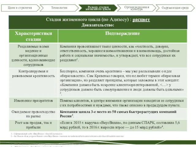 Цели и стратегия Технологии Размер, стадия жизненного цикла Организационная культура