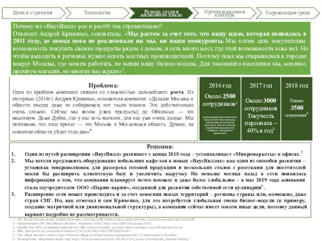 1 – INC Russia «Бизнес кодекс Андрея Кривенко»: incrussia.ru/fly/biznes-kodeks-andrej-krivenko-osnovatel-setej-izbyonka-i-vkusvill/ 2