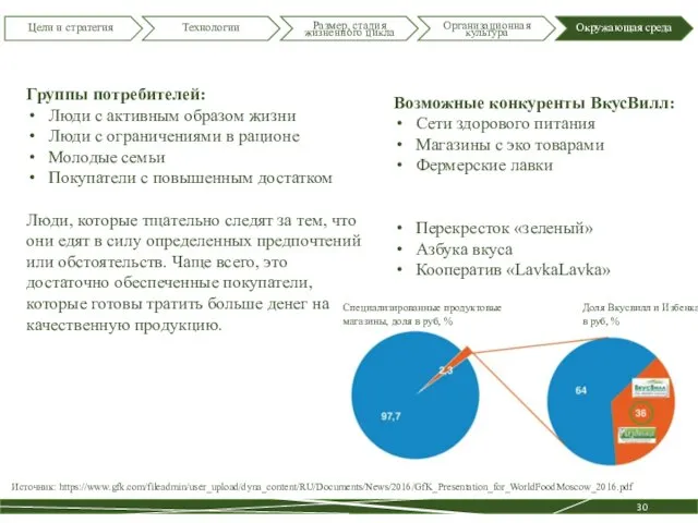 Цели и стратегия Технологии Размер, стадия жизненного цикла Организационная культура