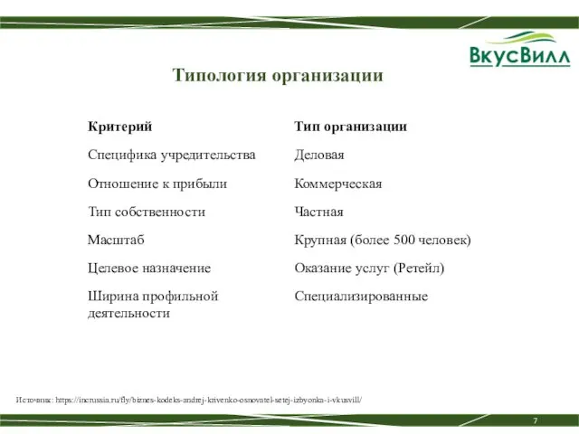 Типология организации Источник: https://incrussia.ru/fly/biznes-kodeks-andrej-krivenko-osnovatel-setej-izbyonka-i-vkusvill/