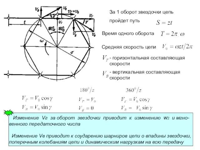 За 1 оборот звездочки цепь пройдет путь Время одного оборота