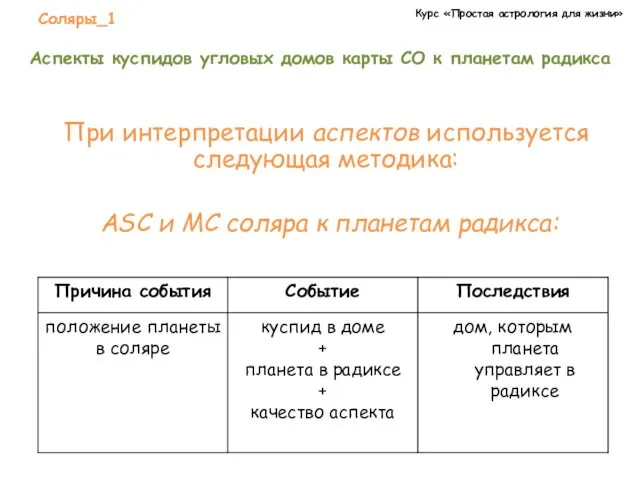 Курс «Простая астрология для жизни» Соляры_1 При интерпретации аспектов используется