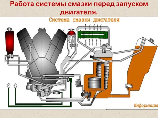 Работа системы смазки перед запуском двигателя. При включении МЗН-2перед пуском