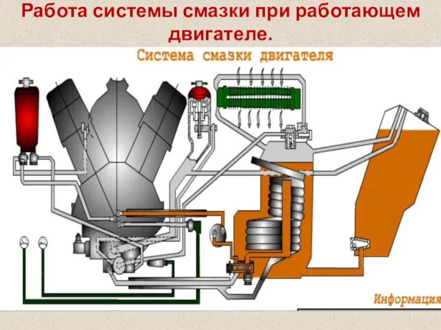 Работа системы смазки при работающем двигателе. При работе двигателя нагнетающая