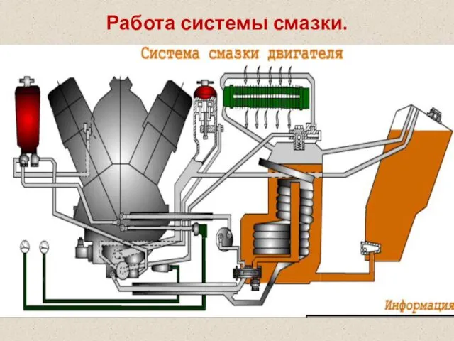 Работа системы смазки.