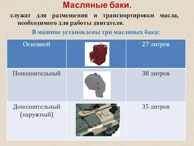 Масляные баки. служат для размещения и транспортировки масла, необходимого для