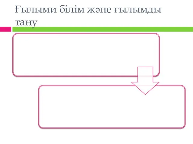 Ғылыми білім және ғылымды тану