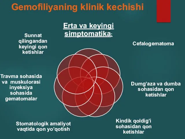 Gemofiliyaning klinik kechishi