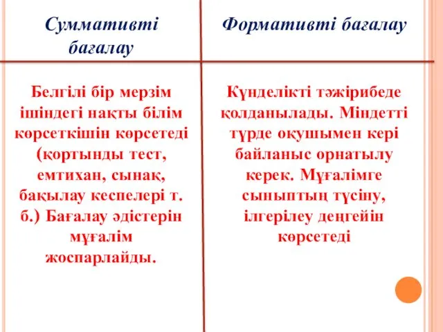 Суммативті бағалау Формативті бағалау Белгілі бір мерзім ішіндегі нақты білім