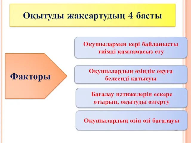 Оқытуды жақсартудың 4 басты Оқушылармен кері байланысты тиімді қамтамасыз ету