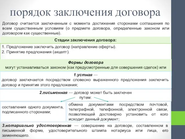 порядок заключения договора Договор считается заключенным с момента достижения сторонами