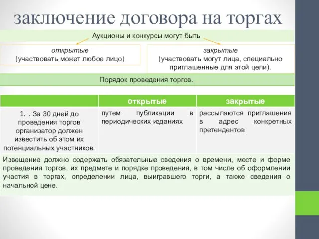 заключение договора на торгах Аукционы и конкурсы могут быть открытые