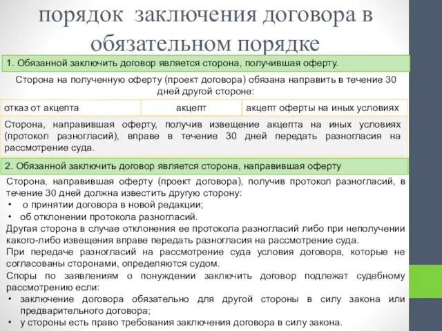 порядок заключения договора в обязательном порядке 1. Обязанной заключить договор